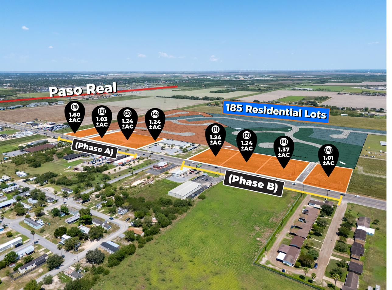 Phase B with retail and medical context
